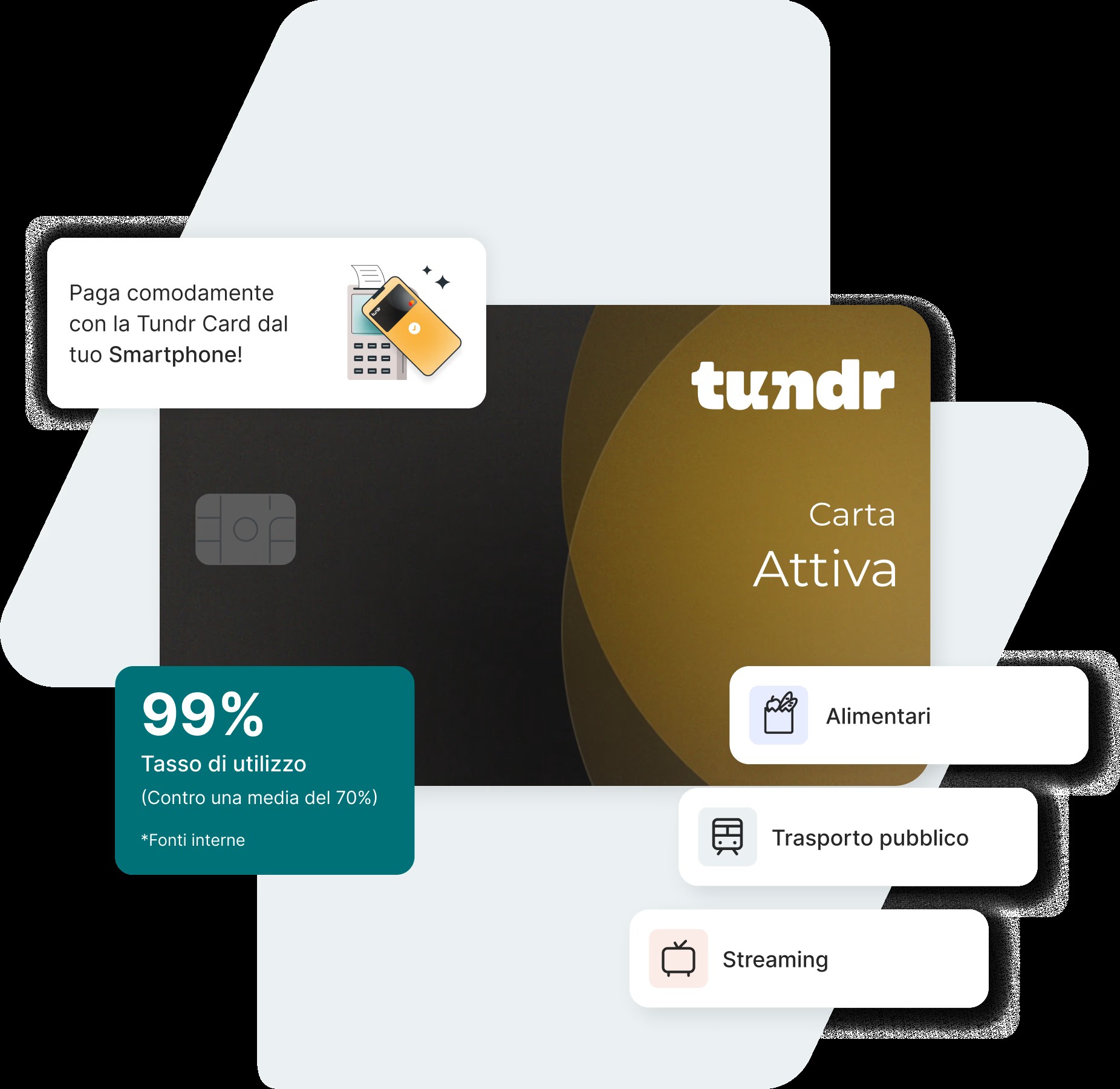 Tundr card sistemi di welfare aziendale